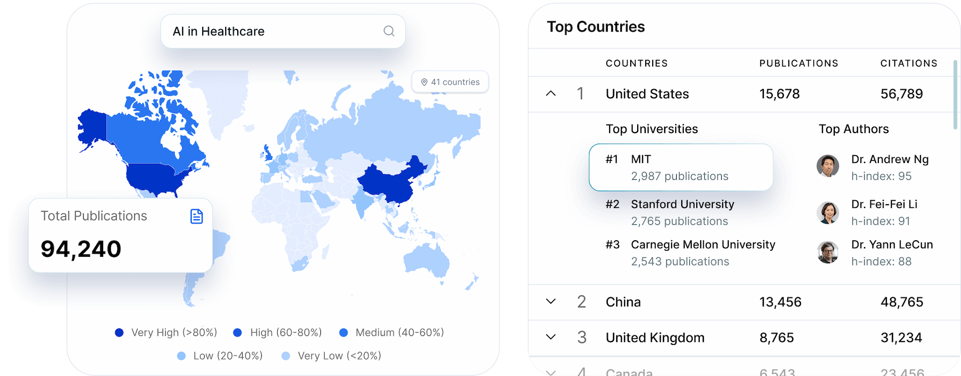 Funding opportunity data panel