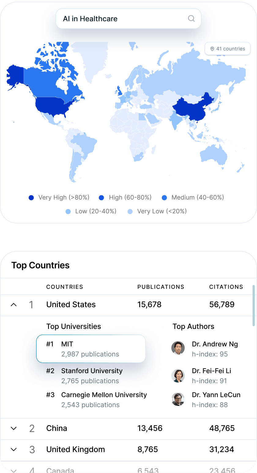 Funding opportunity data panel
